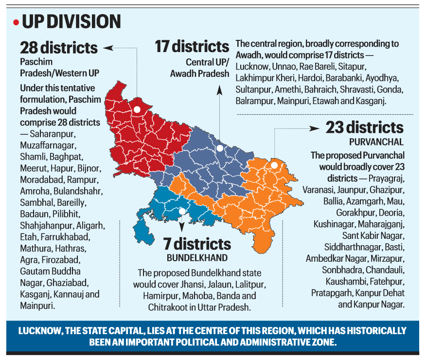 Mayawati wanted to carve out four states from UP. Why is the idea back?
