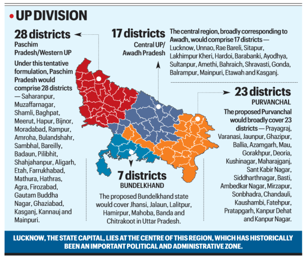 Mayawati wanted to carve out four states from UP. Why is the idea back?