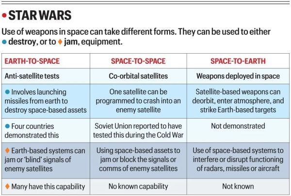 UPSC Essentials | Daily subject-wise quiz : Science and Technology