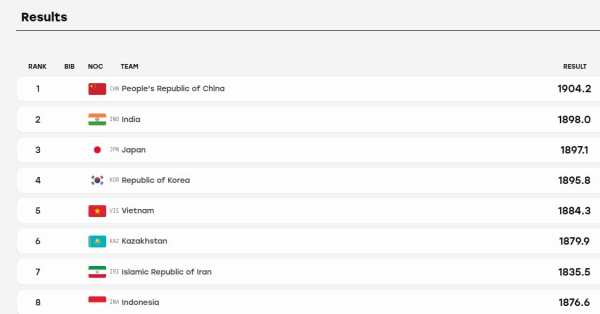 Final standings.