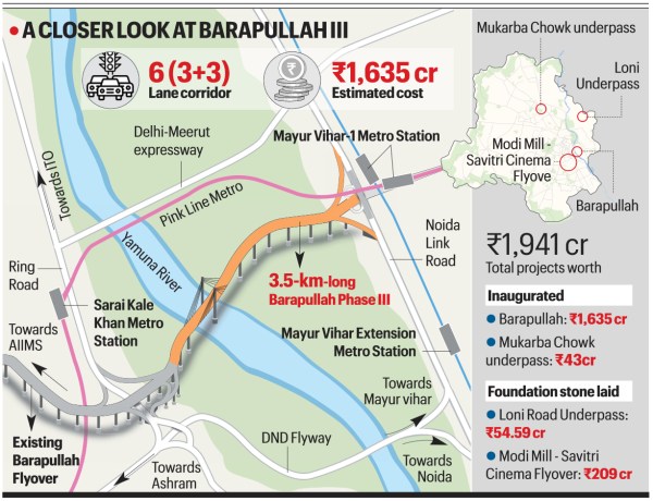Barapullah