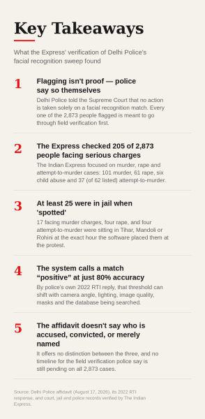 AI generated image for Delhi Police FRS story