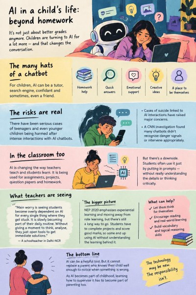 AI in a child's life: Beyond the homework