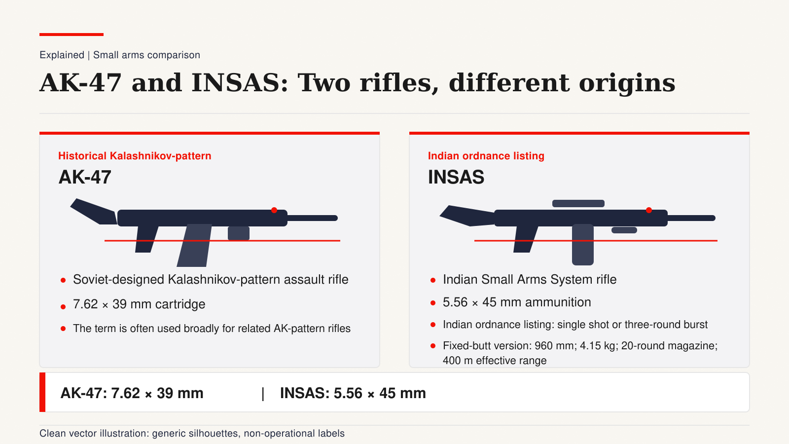 Weapons stolen secunderabad