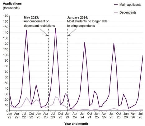august-26-figures-uk-immigration-study