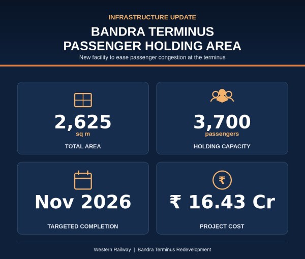 bandra_terminus_holding_area
