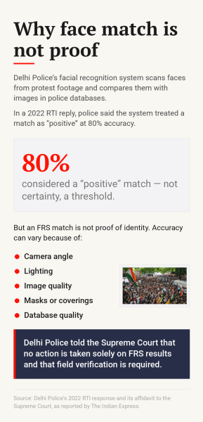 AI generated infographic for Delhi Police FRS story