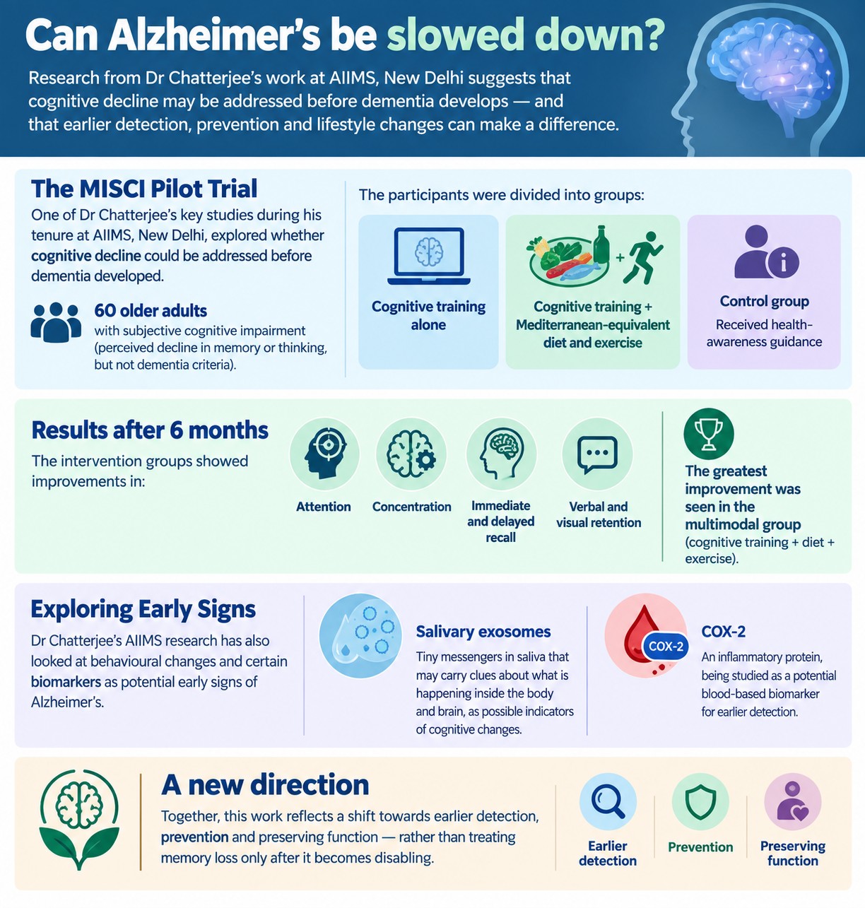 Alzheimer’s chart