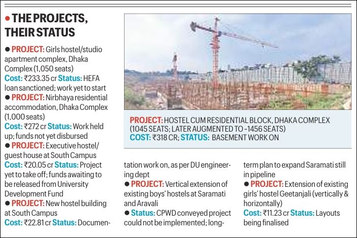 In shadow of student deaths, stark reminder: Delhi University hostel projects are stalled, crawling