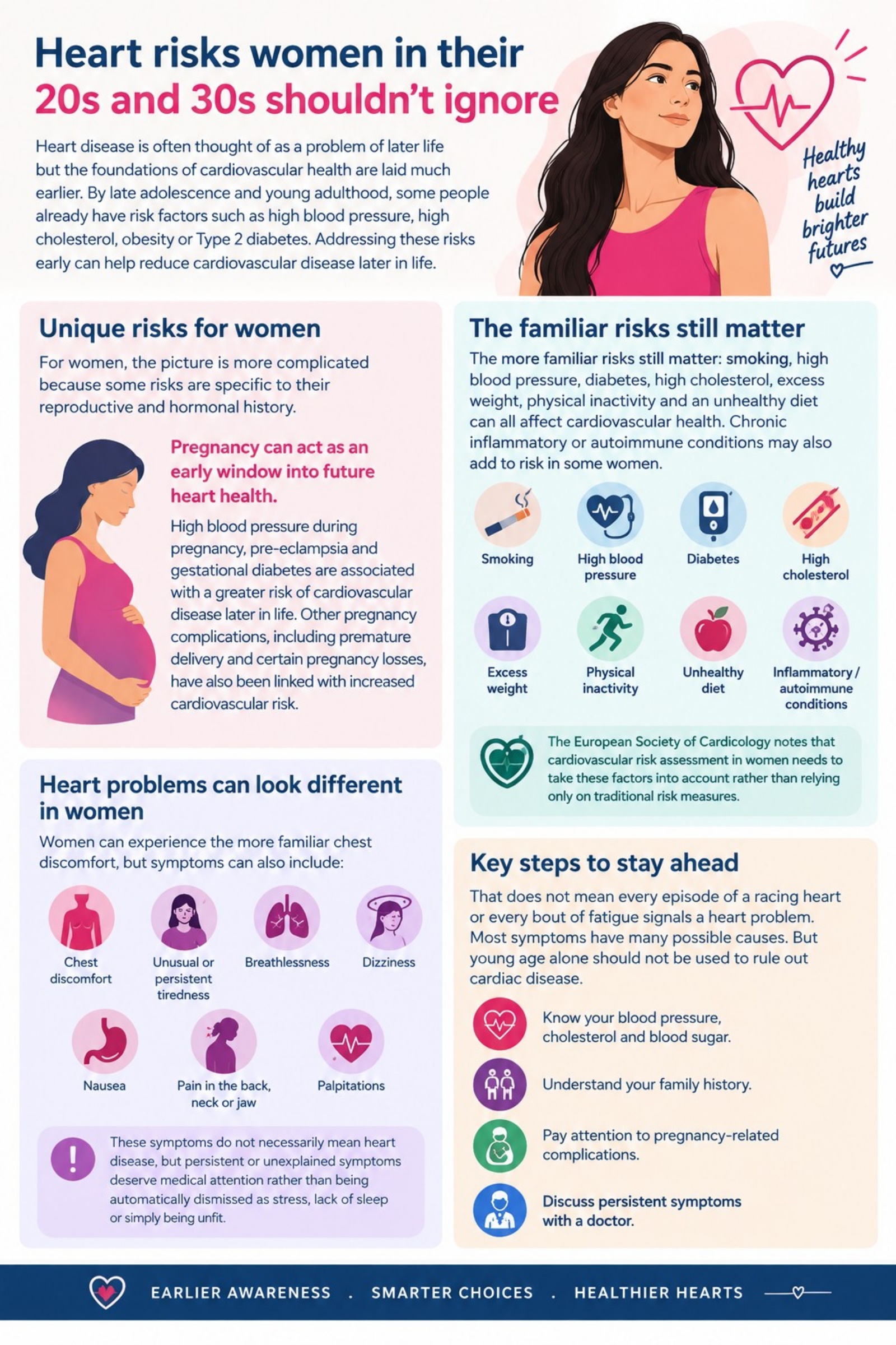 Heart risks women should ignore.