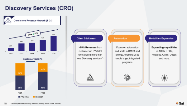 Source: Q1 FY27 Investors Presentation