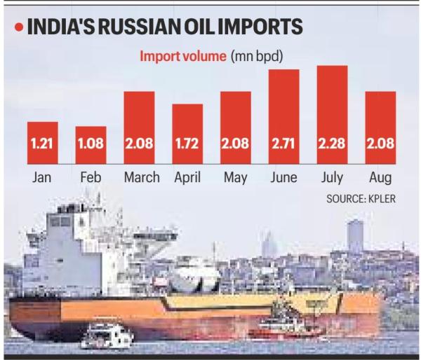 india's russian oil imports