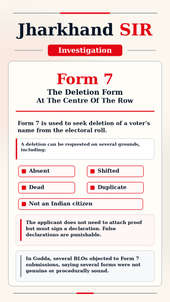 A deletion via Form 7 can be sought on four grounds – Absent, Shifted, Dead or Duplicate.