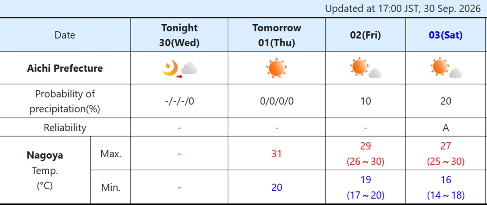 The JMA's weather chart. (JMA website screenshot)