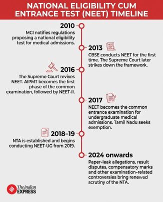 neet ug timeline: why states opposed it