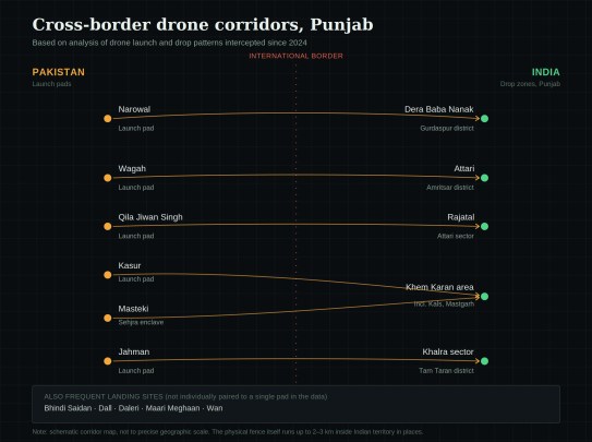 AI-generated infographic showing drone launchpads in Pak and drop points in India