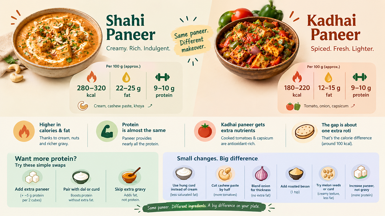 paneer