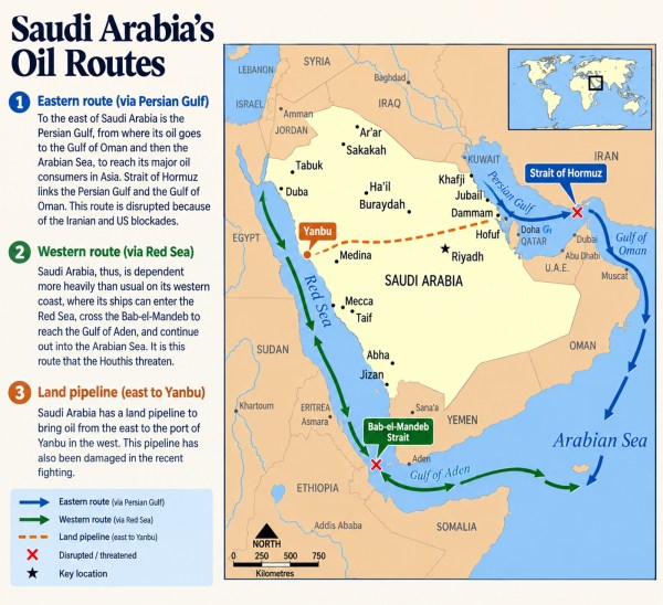 Saudi Arabia oil routes