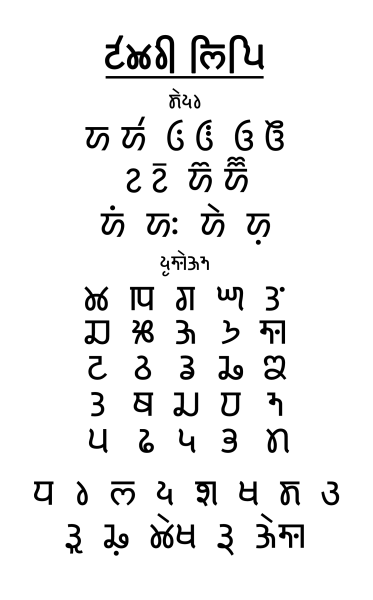 The alphabet of the original Takri script.
