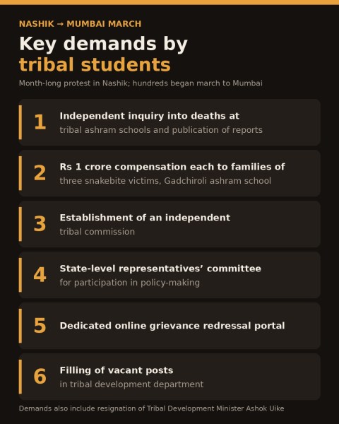 tribal students demands