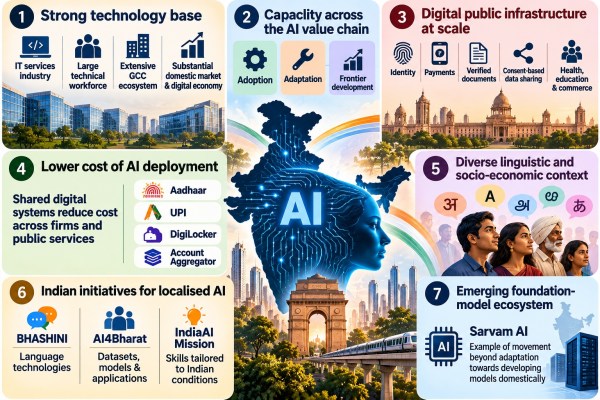 Knowledge Nugget | What does the World Bank report say about India’s AI readiness? UPSC, UPSC IAS, UPSC CSE