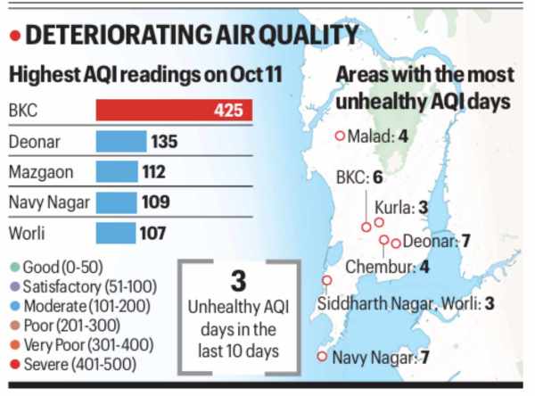 Mumbai aqi