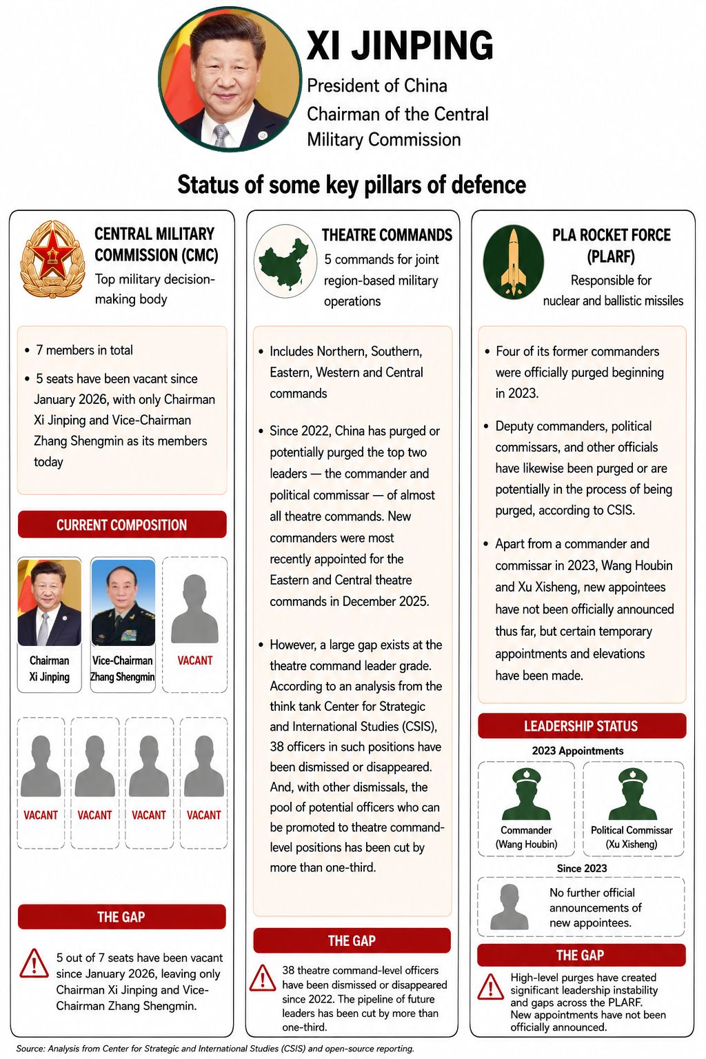 Key military institutions within China have witnessed purges of late. (Graphic generated using AI)