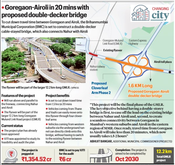 Mumbai Goregaon-Airoli flyvoer