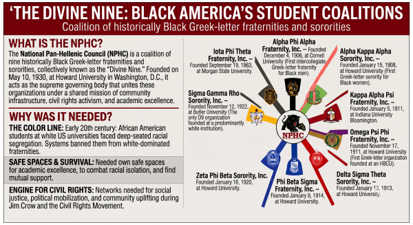 Fraternities for Black students.