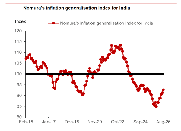 Nomura chart