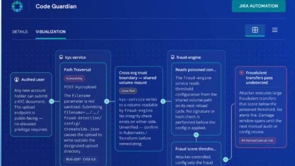 Rubrik Code Guardian