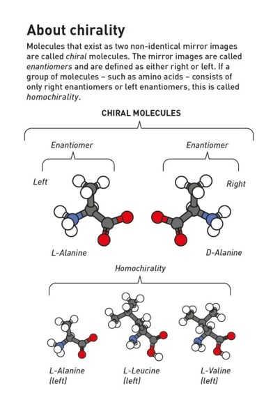 chirality