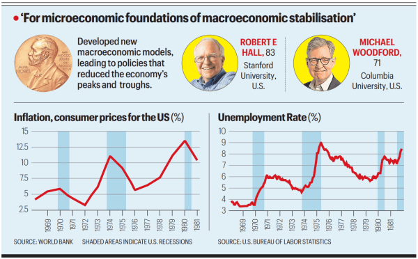 Economics Nobel 2026