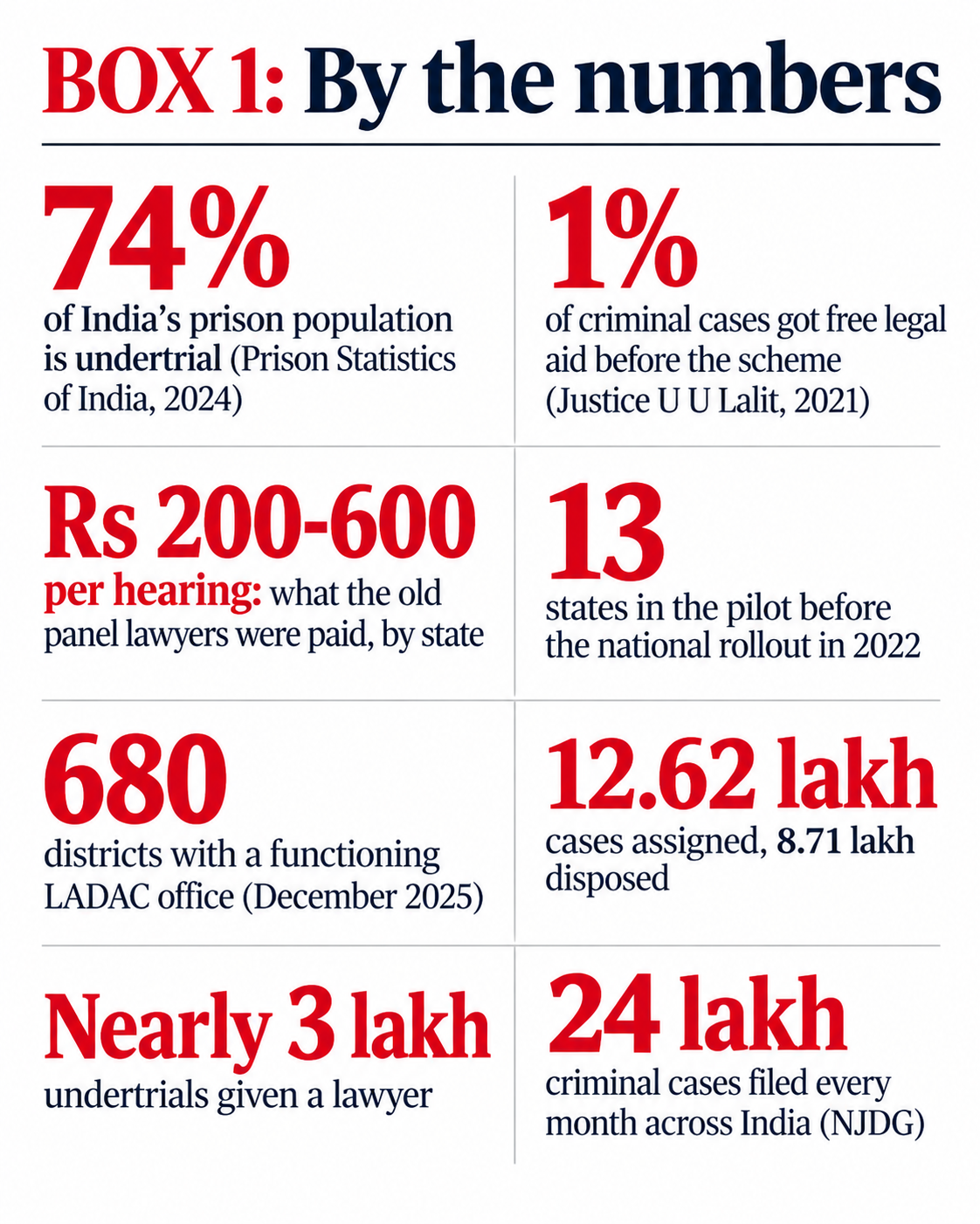 Legal Aid Defence Counsel System, salaried lawyers, pro bono lawyers, lawyers, lawyers, High Court lawyers, lawyer leaving mid-trial, Indian express news, current affairs
