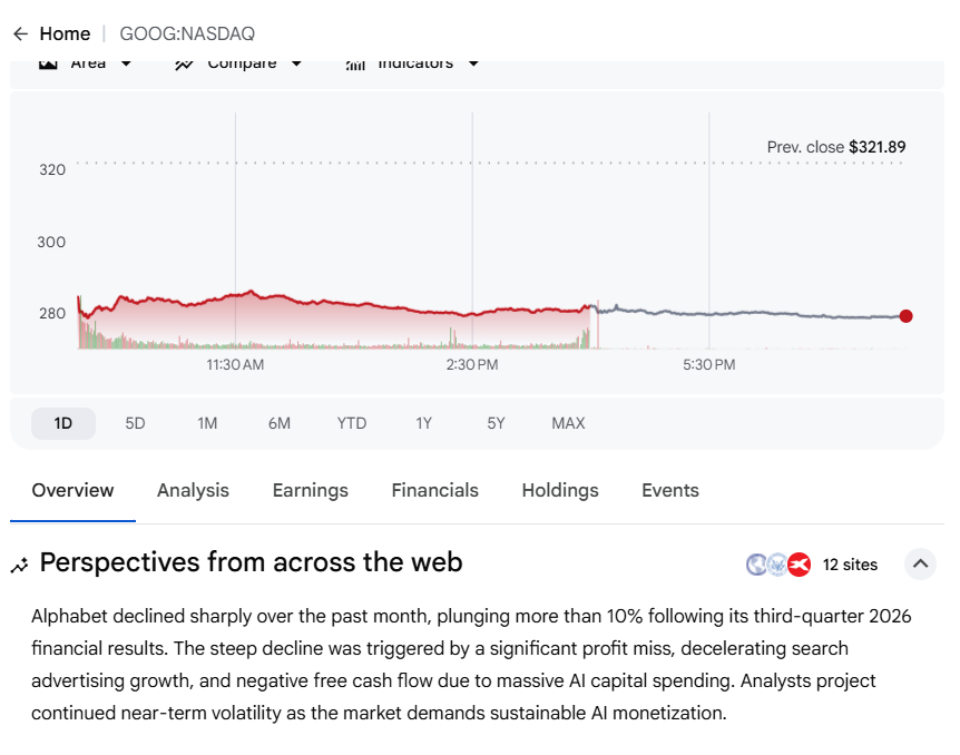 Google alphabet stock crash