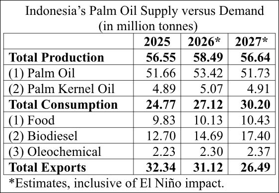 Why edible oils are bearing the brunt of food inflation