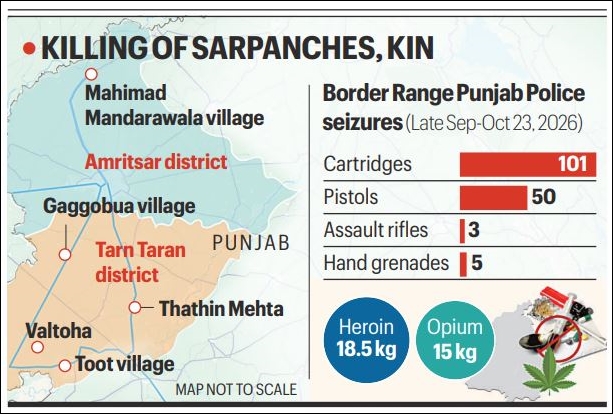 ‘Can take on gangs, grenade... what about idle youths?’: Punjab Police despair in border areas