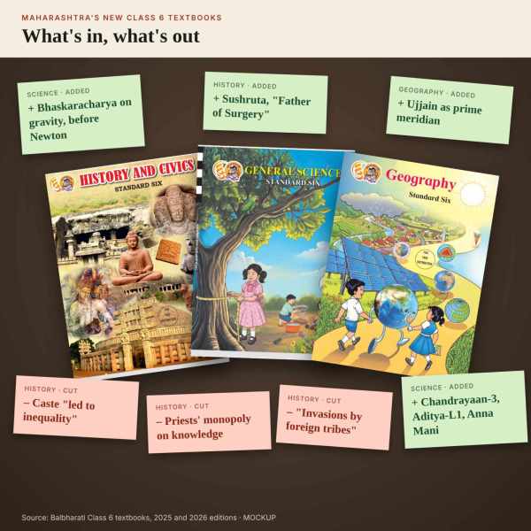 Maharashtra textbooks